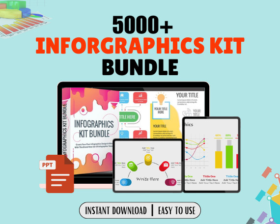 Infographics Kit Bundle | 5000+ PowerPoint Slides | 10000+ Icons | Editable PPT